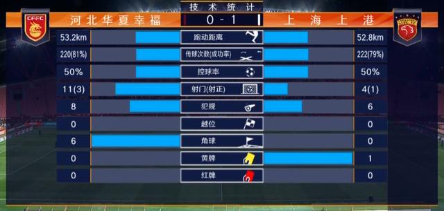 世俱杯足球-关于河北华夏幸福客场比分不胜，积分榜后段的信息