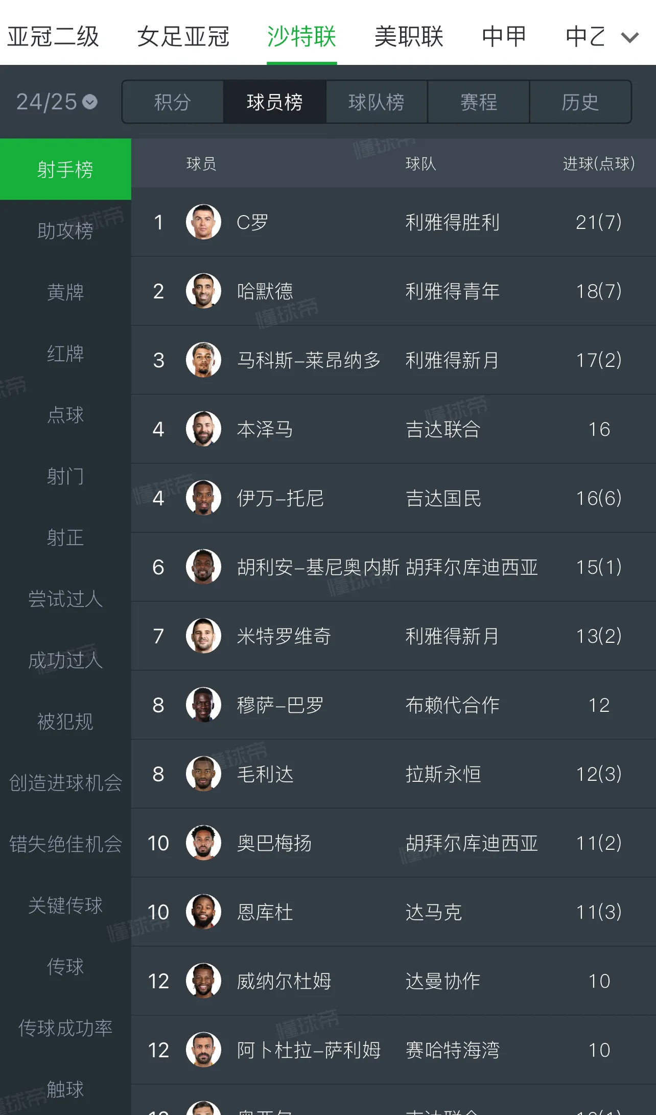 世俱杯足球-关于罗马客场告捷，雄心勃勃争夺联赛头把交椅的信息