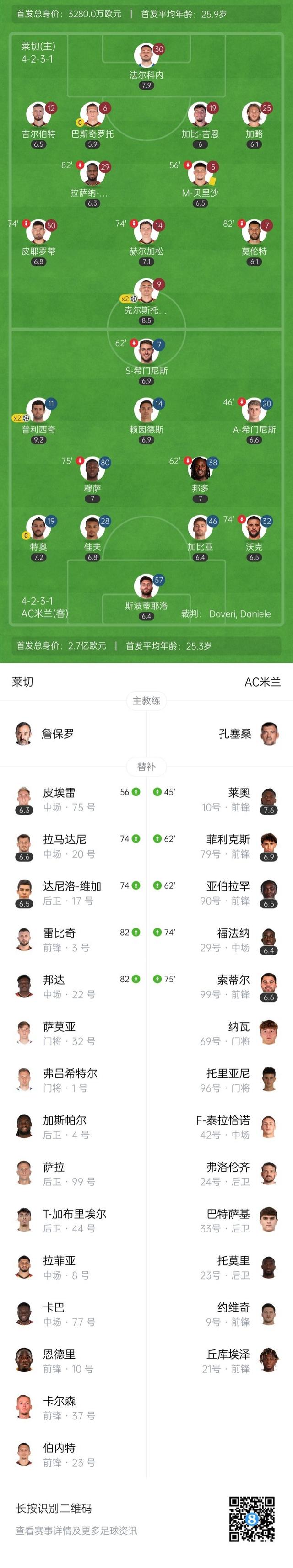 意甲豪门AC米兰击败热那亚队，继续领跑积分榜的简单介绍